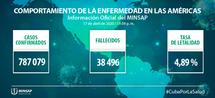 Casos de Covid-19 en América Latina 18 abril 2020
