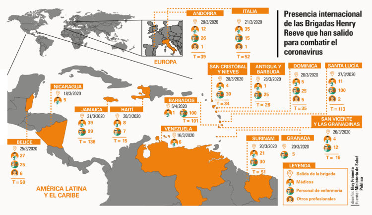 Presencia internacional Brigada Henry Reeve combatiendo COVID-19