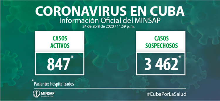 actualización Covid-19 en Cuba 25 de abril