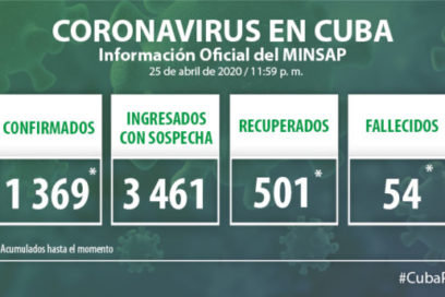 ¡Depende de ti, depende de ti! (+ Video)