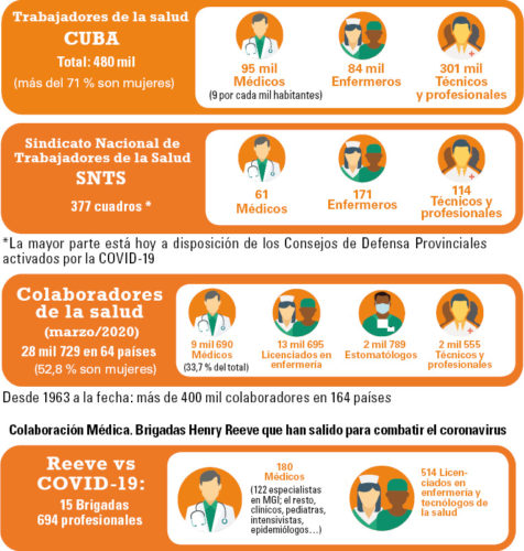 Infografía: Elsy Frómeta