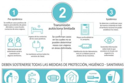 Llaman a la población a acatar orientaciones de aislamiento