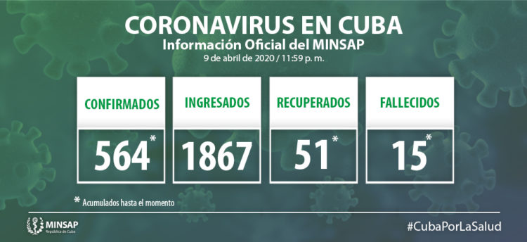 Casos confirmados en Cuba 10 de abril