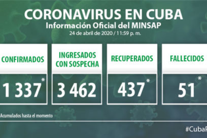 Es momento de cuidarse, no de deprimirse (+ Video)