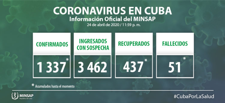 actualización Covid-19 en Cuba 25 de abril