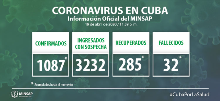 Covid-19 casos confirmados Cuba 20 de Abril