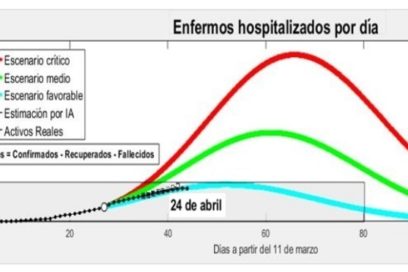 Confirman modelos matemáticos efectividad de medidas ante la COVID-19 en Cuba