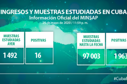 Covid-19: Ni confiados ni conformes