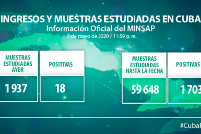 Más altas que casos positivos a la Covid 19