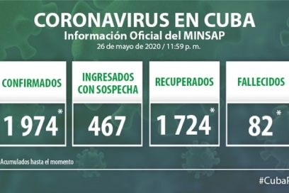 Baja la curva, siguen las medidas (+ Video)