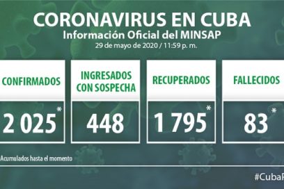 Compleja situación de la Covid-19, en La Habana (+ Video)