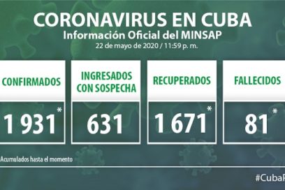 Cuba estabiliza situación de la Covid-19 (+ Video)
