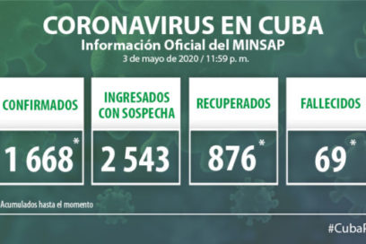 No hay remanso, la Covid-19 sigue revuelta y brutal