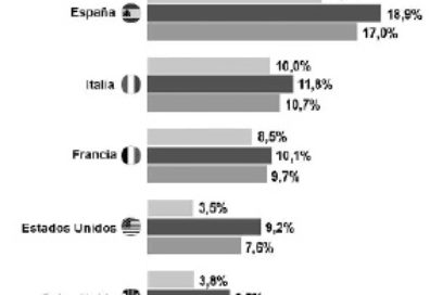 COVID-19: pronósticos económicos