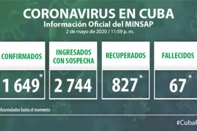 COVID-19: Vaivenes no pueden conducir al optimismo (+ Video)