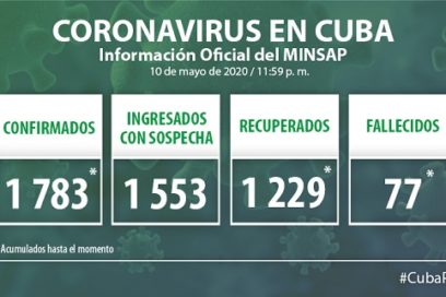 Sin excesos de optimismo: la situación mejora en Cuba  (+ Video)