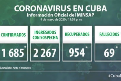 Covid-19: sostener los resultados (+ Video)