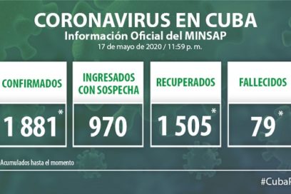 Quinto día sin fallecidos por la Covid-19 (+ Video)