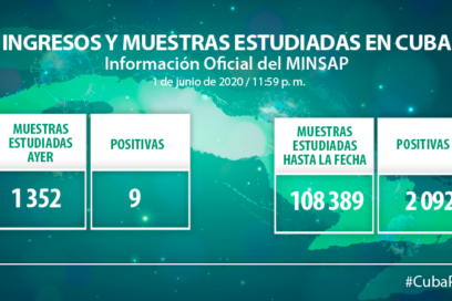 Reportan menos casos positivos y sin muertes (+ Video)