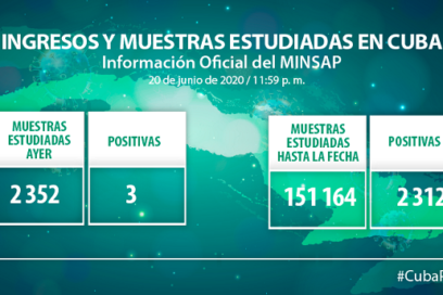 Con solo tres casos, Cuba reporta la cifra más baja de confirmados a la Covid-19 (+Video)