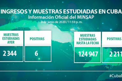 Covid-19 ¿cuesta abajo? (+ Video)