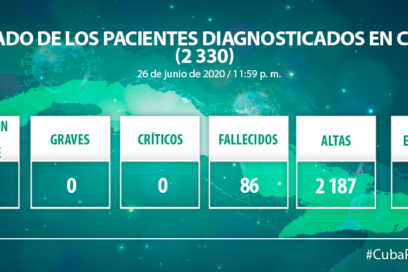 La Habana sin reportar nuevos casos positivos a la COVID-19 (+Video)