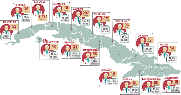 Luces y sombras de la COVID-19 en Cuba. Infografía: Elsy Frómeta.