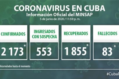 Una semana sin reportar fallecidos en Cuba por la Covid-19 (+ Video)