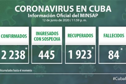 Cuba evidencia tendencia al control de la Covid-19 (+ Video)