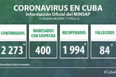 Quinto día sin fallecimientos y once nuevos casos (+ Video)