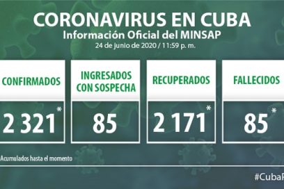 Mantener posturas responsables ante la Covid-19 nos salvará de rebrotes (+ Video)