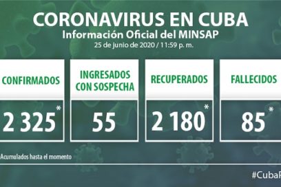 Cuba controla, el mundo más descontrolado (+ Video)