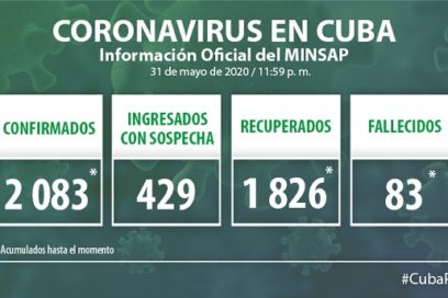 Se enreda la pandemia (+ Video)
