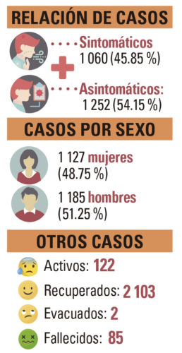 Luces y sombras de la Covid-19 en Cuba. Ilustración: Elsy Frómeta.