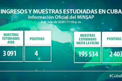 COVID-19: Cuba con una situación favorable (+Video)