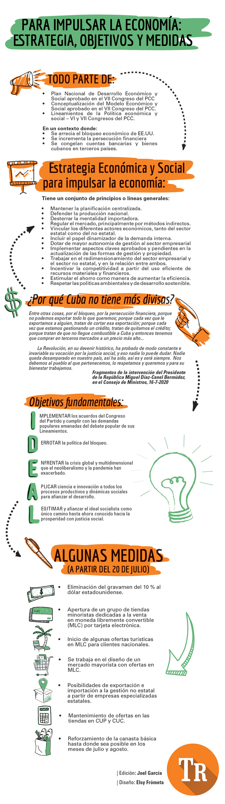 Estrategia, Objetivos y Medidas para impulsar la economía Cubana. Infografía: Elsy Frómeta