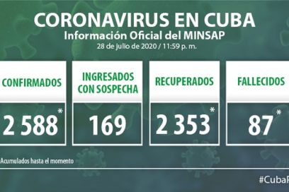 Jornada de alza en diagnósticos de Covid-19  (+ Video)