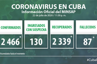Cuba confirma cuatro nuevos casos de Covid-19 (+ Video)