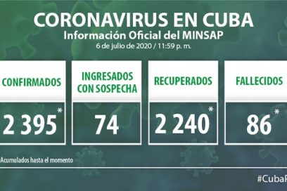 Diez días sin muertes pero hay Covid-19 (+ Video)