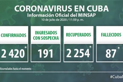 Cuba incrementa los exámenes para detectar posibles enfermos con la Covid- 19 (+ Video)