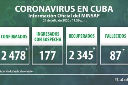 Cuba ha sido un ejemplo para el mundo en el control de la Covid-19 (+ Video)