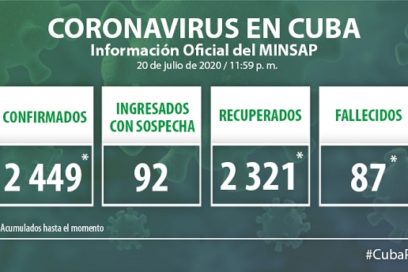 Confirmados otras tres personas con la Covid-19 en el país (+ Video)