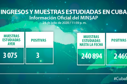 Covid-19: otro día favorable para Cuba (+Video)