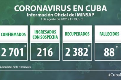 Un fallecido rompe racha de sobrevida a la Covid-19  ( + Video)