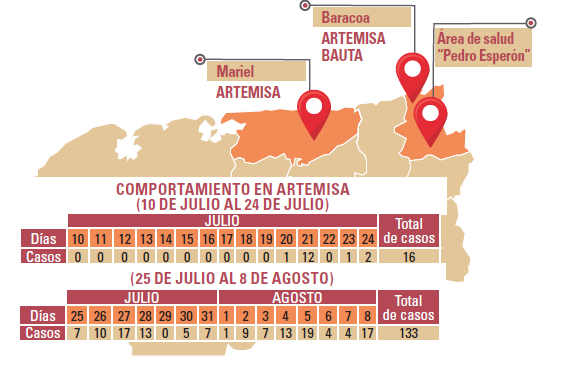 Infografía: Elsy Frómeta
