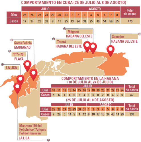 Infografía: Elsy Frómeta