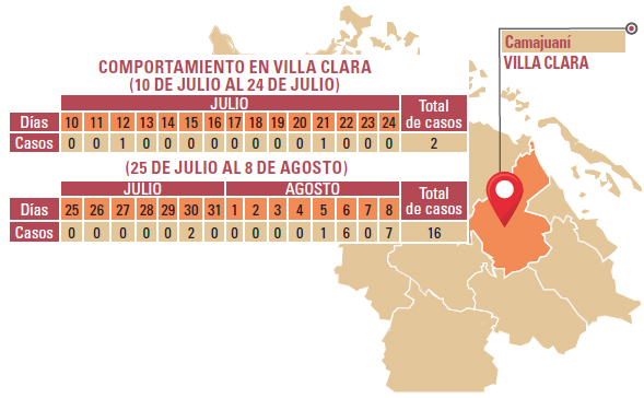 Infografía: Elsy Frómeta