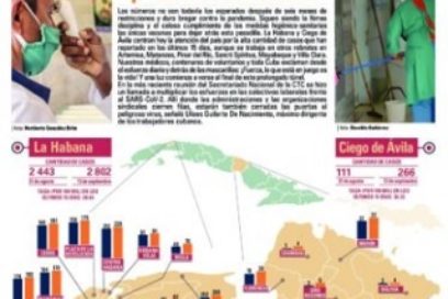 Lunes 14 de septiembre de 2020