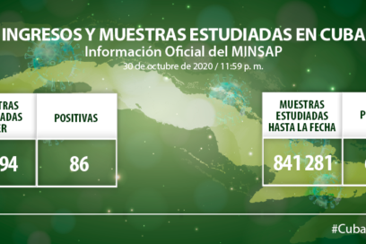 Confirma Cuba 86 nuevos casos positivos a la COVID-19