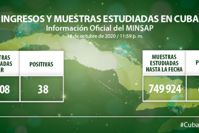 Dos fallecidos y 38 nuevos casos de Covid-19 en Cuba